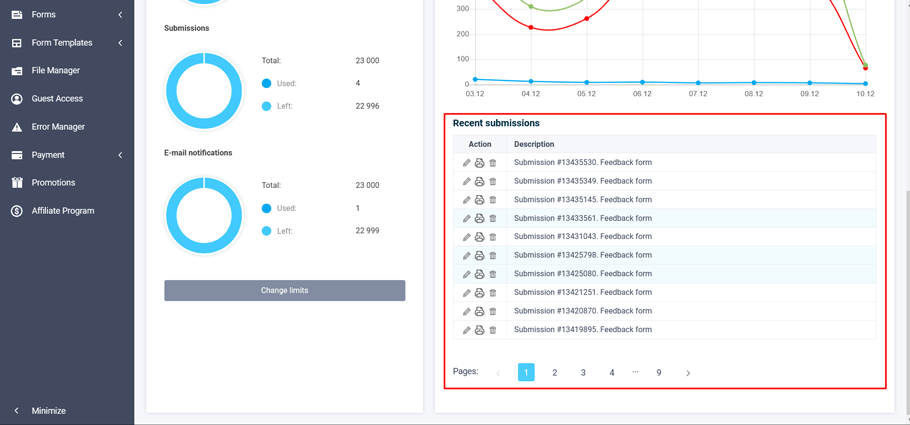 General submission list