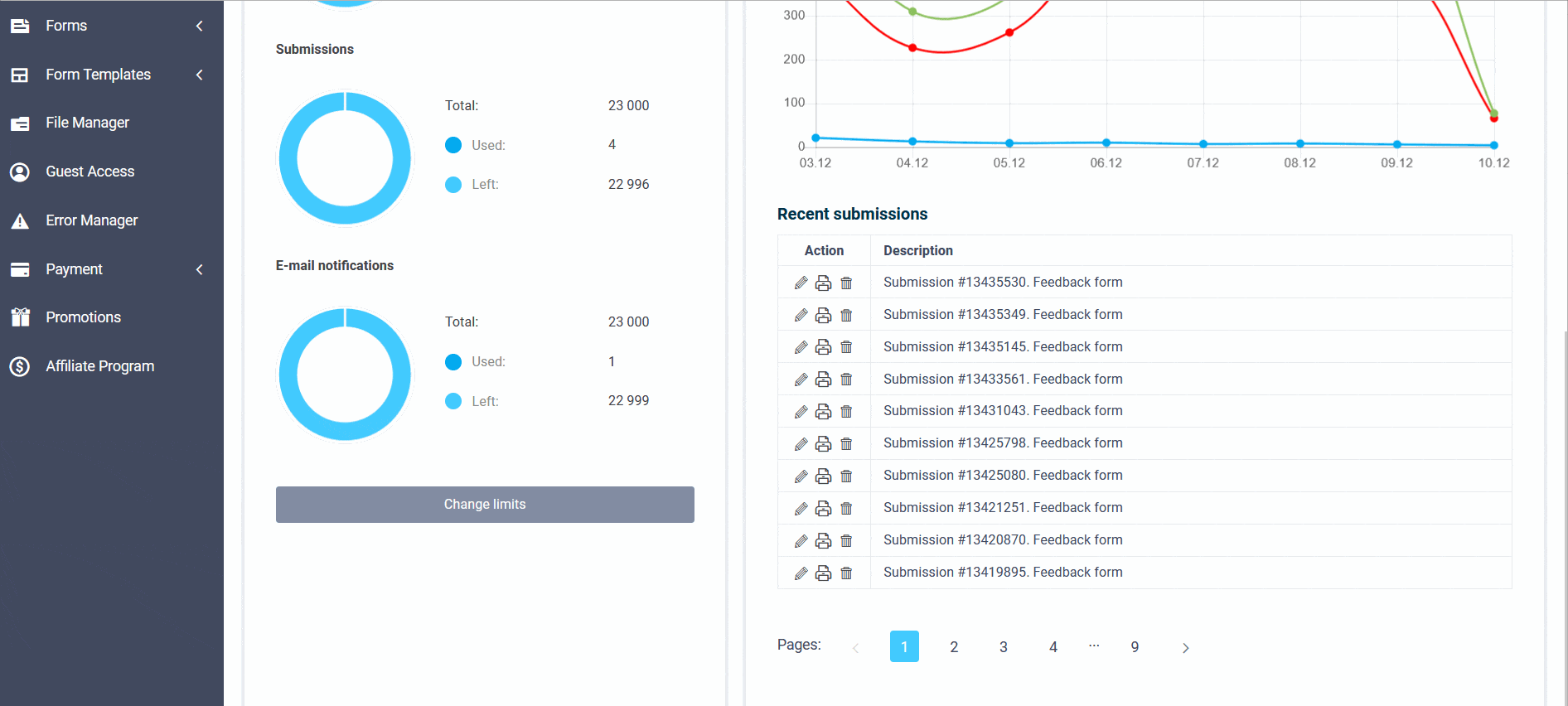 Quickly edit the request from the general list